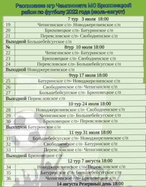 Календарь игр чемпионата МО Брюховецкий район по футболу в 2022 году (июль-август 2022 года).