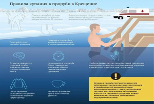 Правила купания в проруби на Крещение