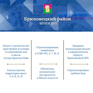Подведены предварительные итоги работы в 2022 году