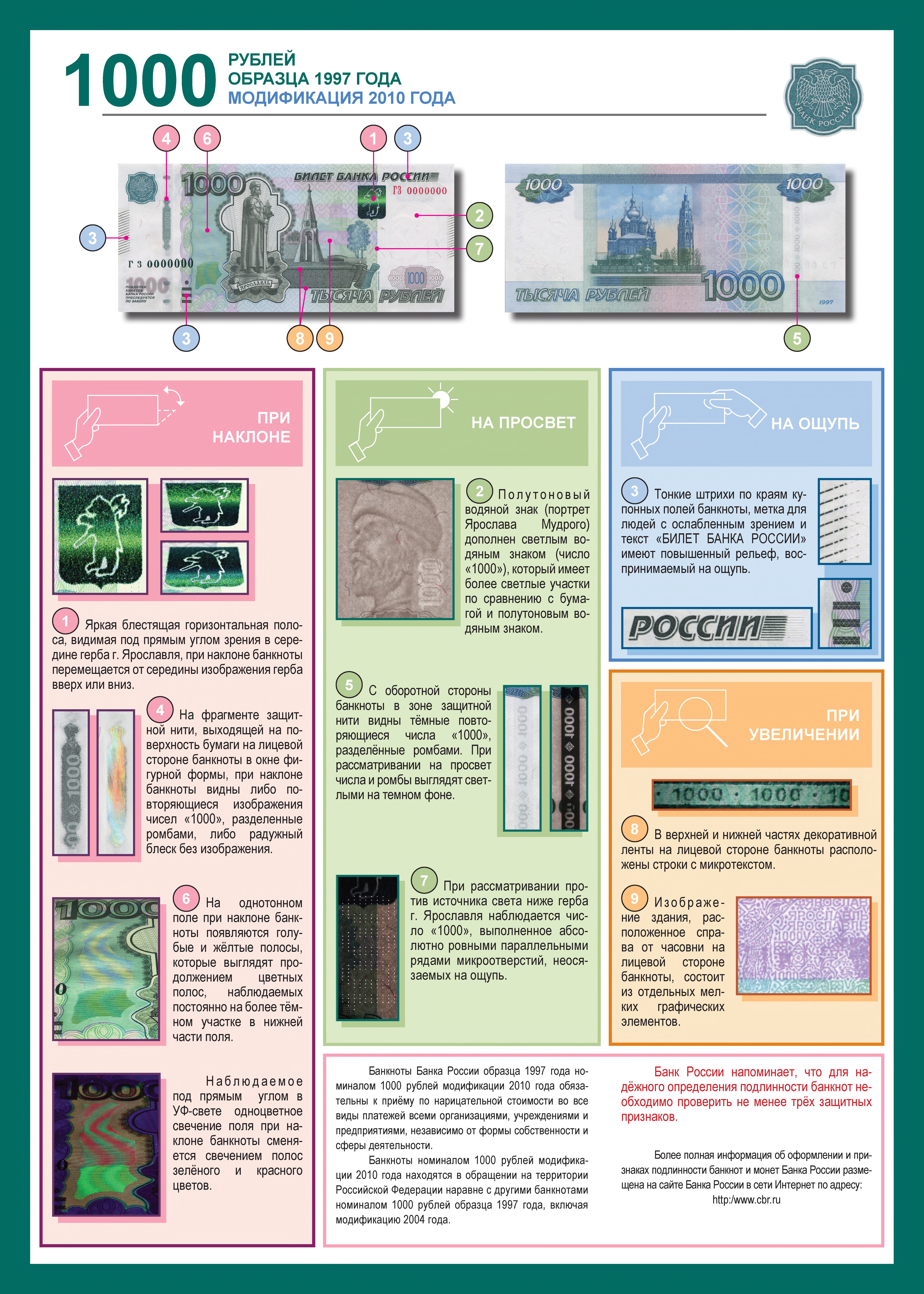 Банк россии признаки подлинности. Признаки подлинности банкнот России. Признаки подлинности купюр банка России. Признаки поддельности банкнот. Признаки подлинности банкнот банка России 1000.